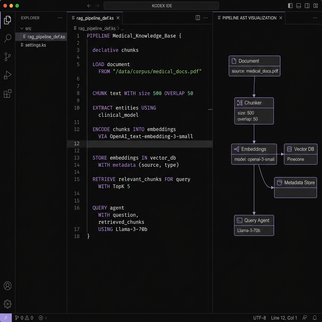 RAG-Lang — Domain-specific language for RAG pipelines